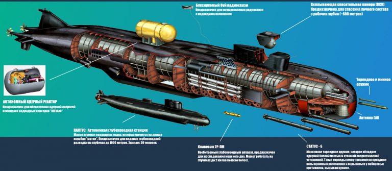 Наследница «Акул» - в России спущена на воду самая большая подводная лодка в мире