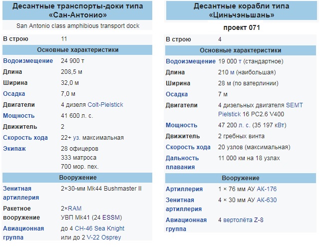 Альтернативный экспедиционный корабль для ВМФ РФ