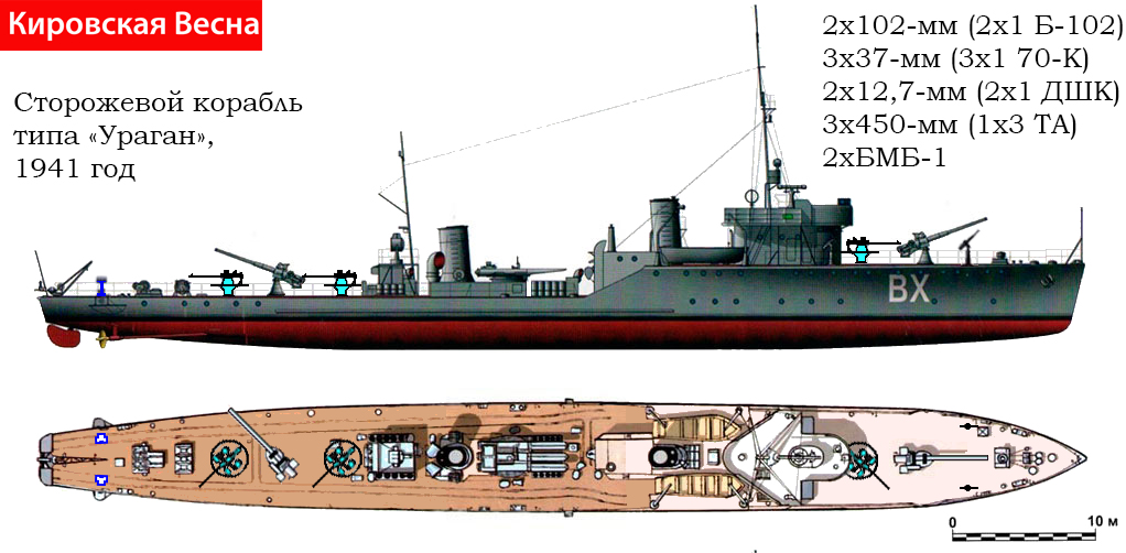 Кировская весна. Перевооружение эсминцев ВМС РККА в 1940 году часть 2