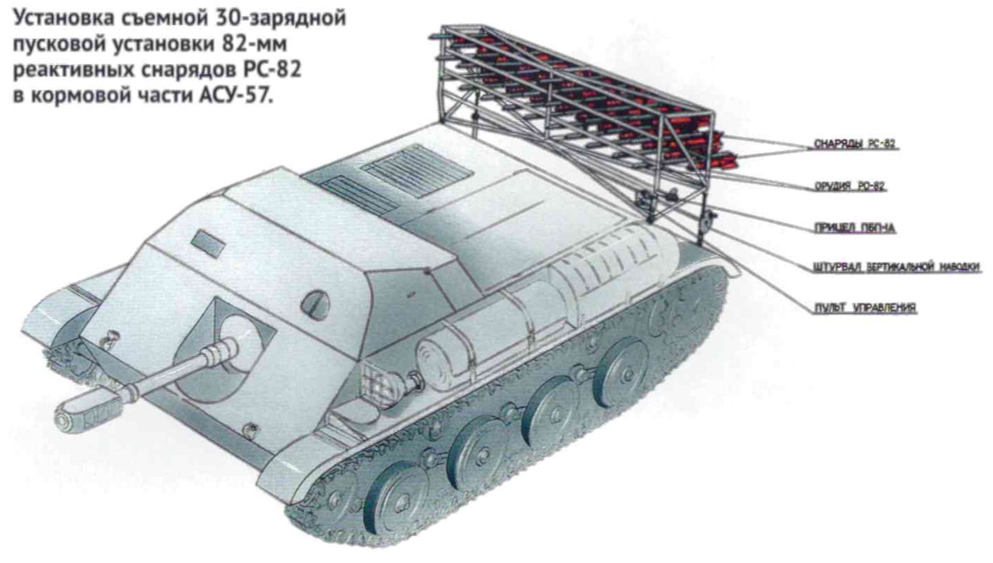 Забытая самоходка