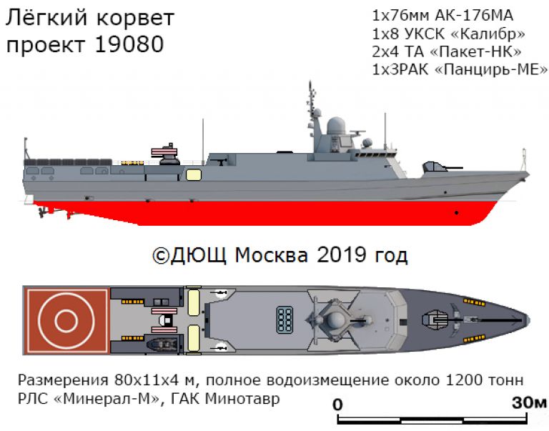 Корвет проекта 20 380