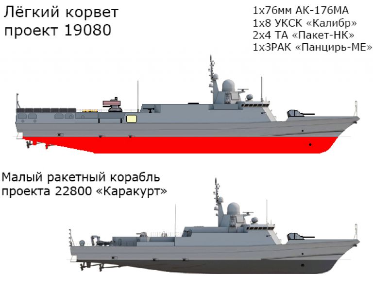 Альтернативный легкий корвет Проекта 19080. Россия