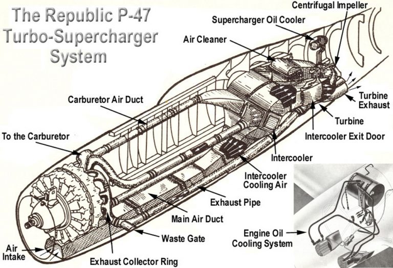 Схема силовой установки Р-47