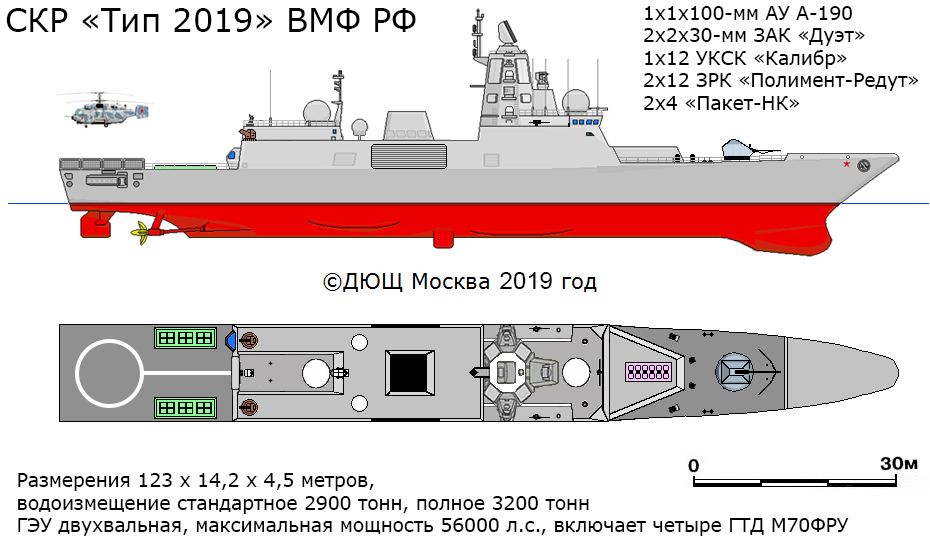 Сторожевой корабль «Тип 2019»
