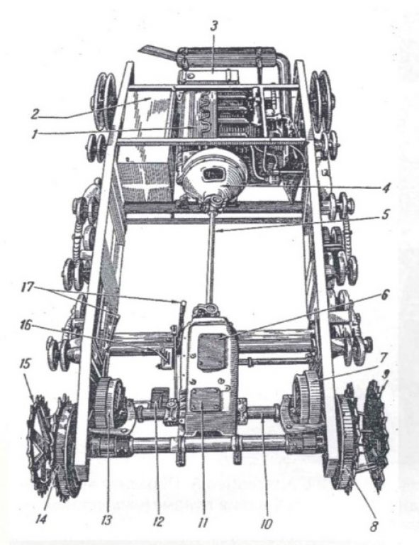 Расположение основных механизмов 6-тонного танка «Виккерс»: 1 - двигатель; 2 - бензиновый бак; Ъ - масляный бак; 4 - главный фрикцион; 5 - вал, передающий усилие от главного фрикциона к коробке перемены передач; 6 - коробка перемены передач; 7 и 13 - бортовые фрикционы; 8 и 14 - бортовые передачи; 9 и 15 - ведущие колеса; 10 - поперечный вал; 11 - главная передача; 12 - педаль главного фрикциона; 16 - рычаг переключения передач; 17 - рычаги управления.