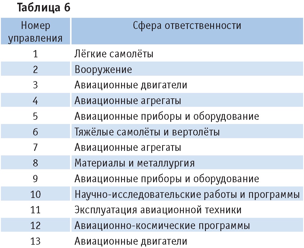 Учебный план авиастроение маи