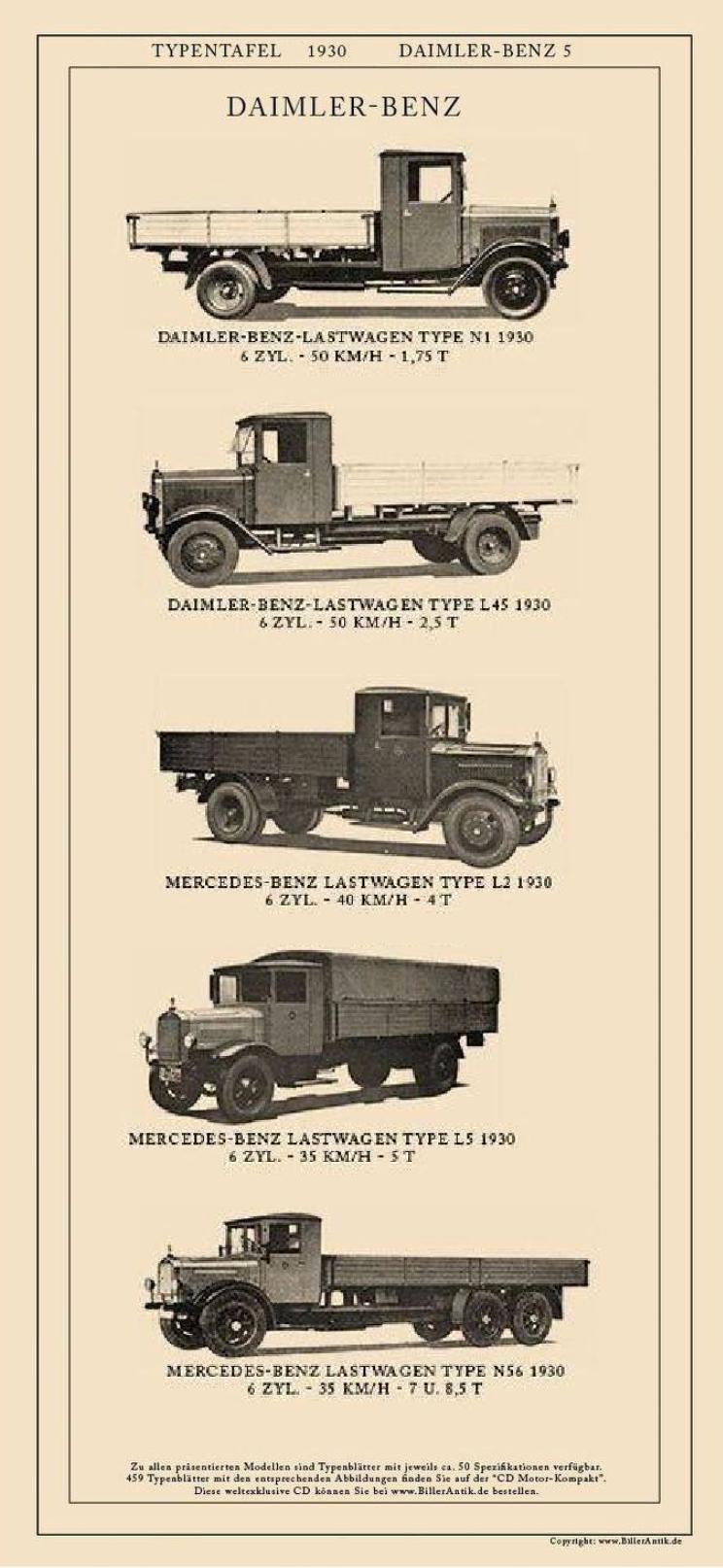 Линейка грузовиков германской фирмы «Даймлер-Бенц», производство которых было налажено на заводах АИ РСФСР