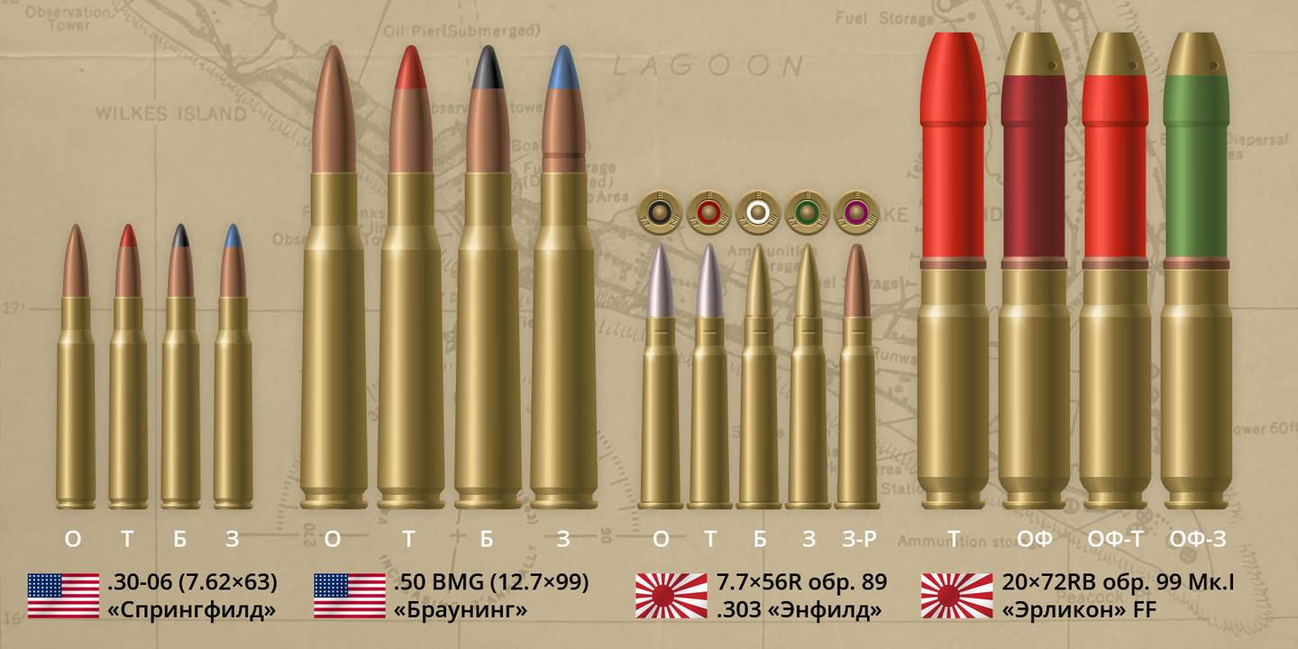 Авиабоеприпасы ВМС США и Японии начала Второй мировой. Тип пули/снаряда: О — обычные, T — трассирующие, Б — бронебойные, З — зажигательные, Р — разрывные, ОФ — осколочно-фугасные