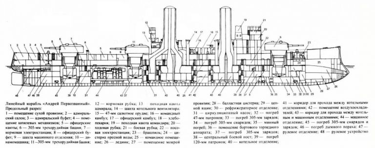 Чертёж броненосца Андрей Первозванный после модернизации 1908 года