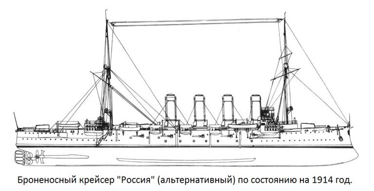 Модернизация крейсеров после русско-японской войны в мире «Спасителя Отечества»