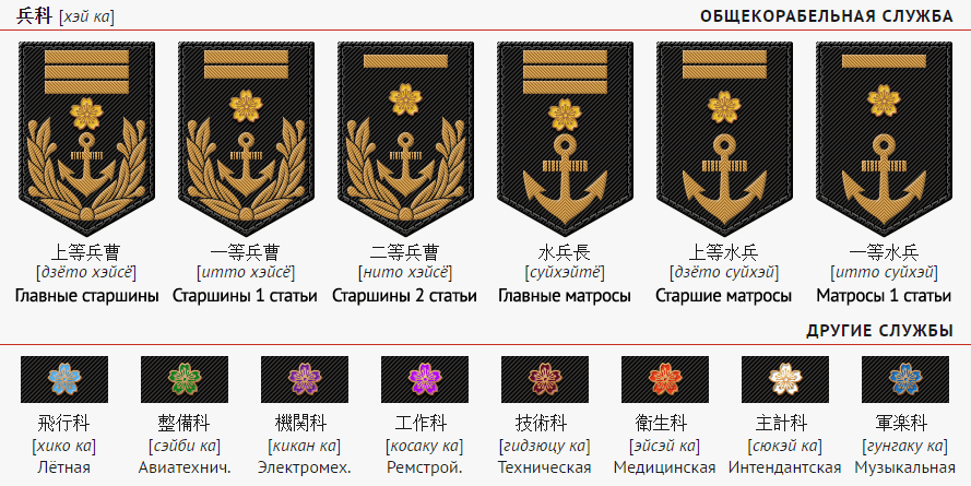 Сакуры и якоря: знаки различия старшин и матросов ВМС Японской империи