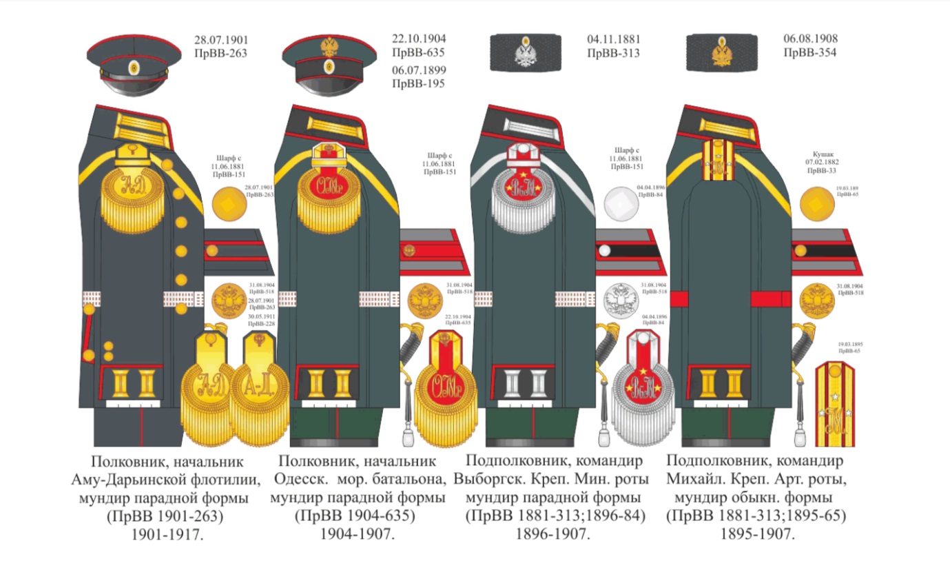 Звания Российской императорской армии 1914