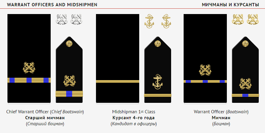 Якоря и орлы: звания и знаки различия адмиралов и офицеров ВМС США