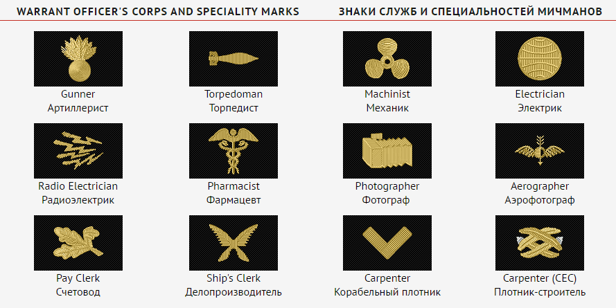 Якоря и орлы: звания и знаки различия адмиралов и офицеров ВМС США