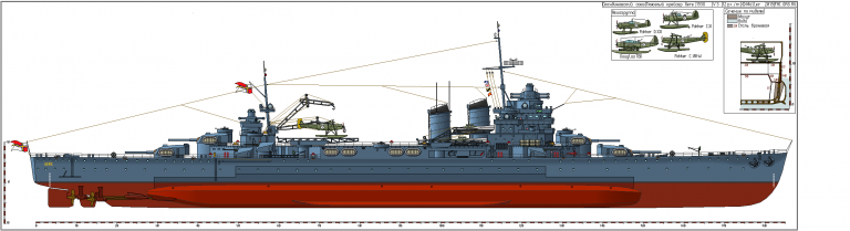 Флот Шведско-Норвежской империи. Всего понемногу