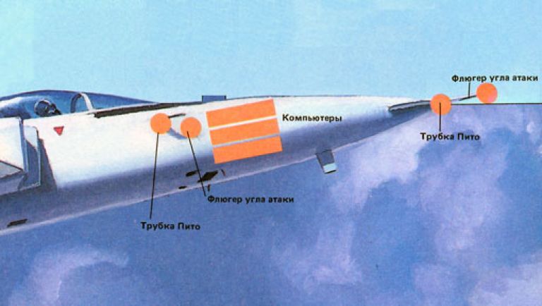 Экспериментальный самолет X-29. США