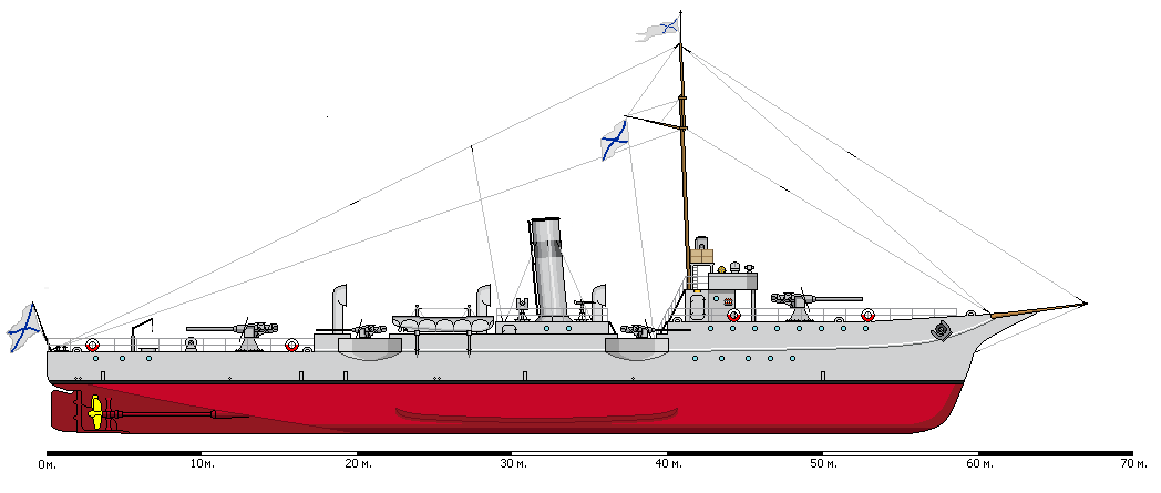 Дозорный крейсер IV ранга типа «Алексей Чириков»