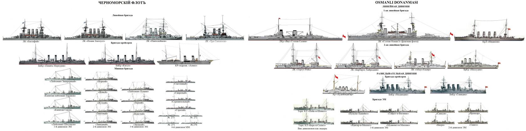 Черноморскiй флотъ vs Osmanli donanmasi