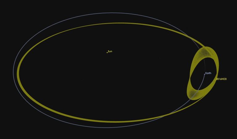 Орбита спутника Камоалева
