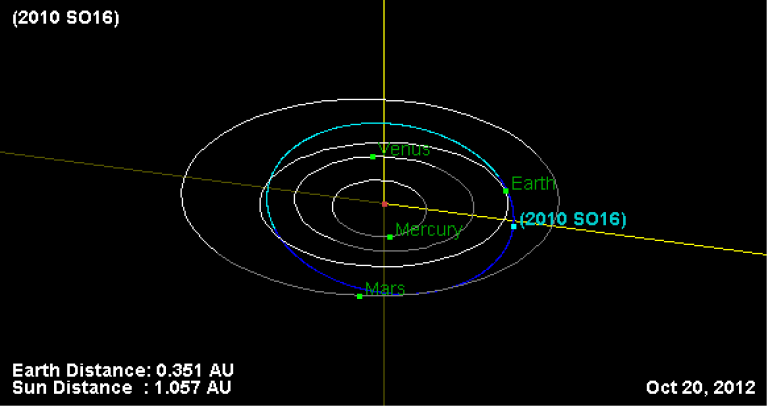 Орбита спутника (419624) 2010 SO16