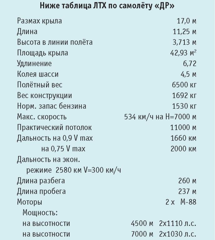 Проект дальнего самолета-разведчика ДР. СССР