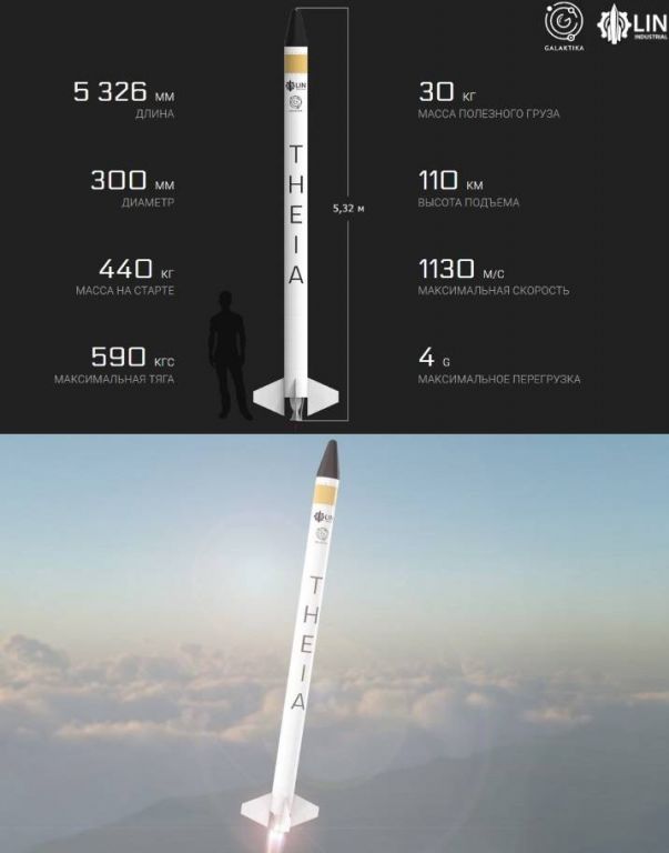 Многоразовая суборбитальная ракета-носитель «Тейя»