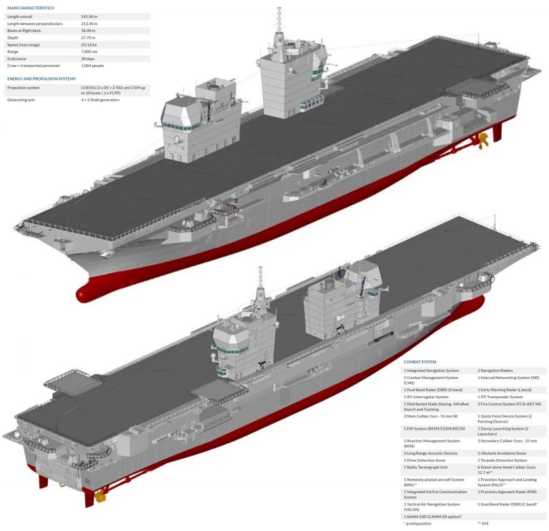 Итальянский флот будущего. Спущенный на воду УДК L 9890 Trieste стал самым большим послевоенным кораблём Италии