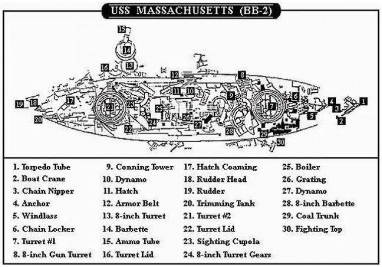 Монитор переросток и недодредноут. Американский эскадренный броненосец "Массачусетс" (USS Massachusets (BB-2))