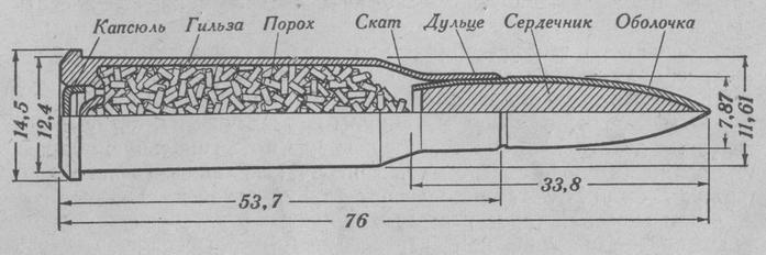 Библиотечка попаданца. Патрон 7.62х39R