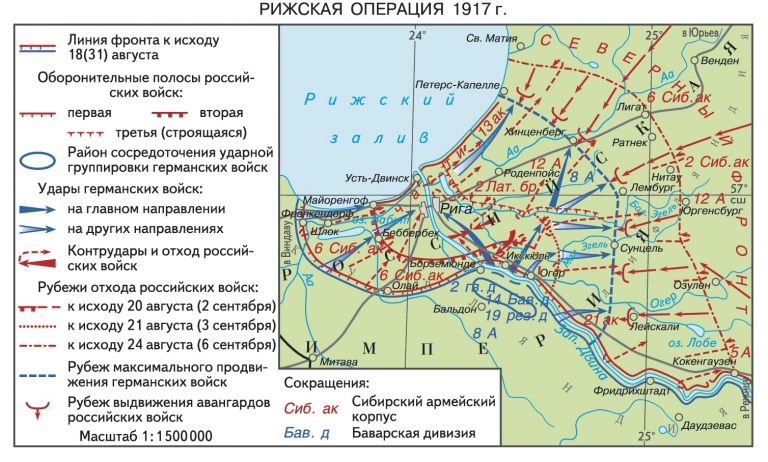 Рисунок 18. Рижская операция 1917 года.