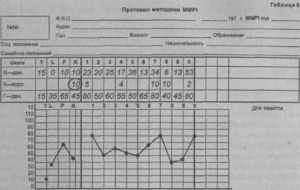 Рисунок 3. Бланк «Миннесотский многоаспектный личностный опросник» или MMPI .