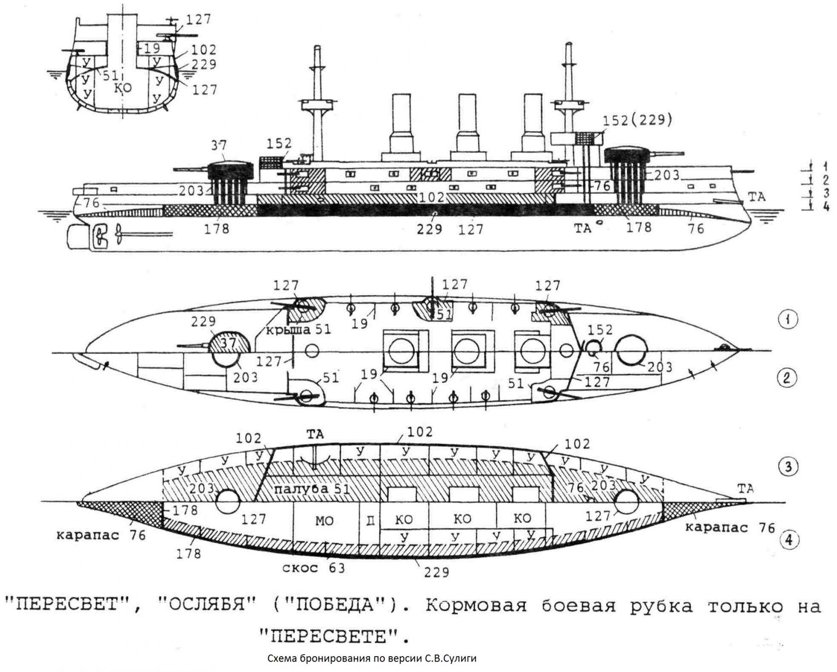 Загадочные «пересветы», или устраняя ошибки мэтров