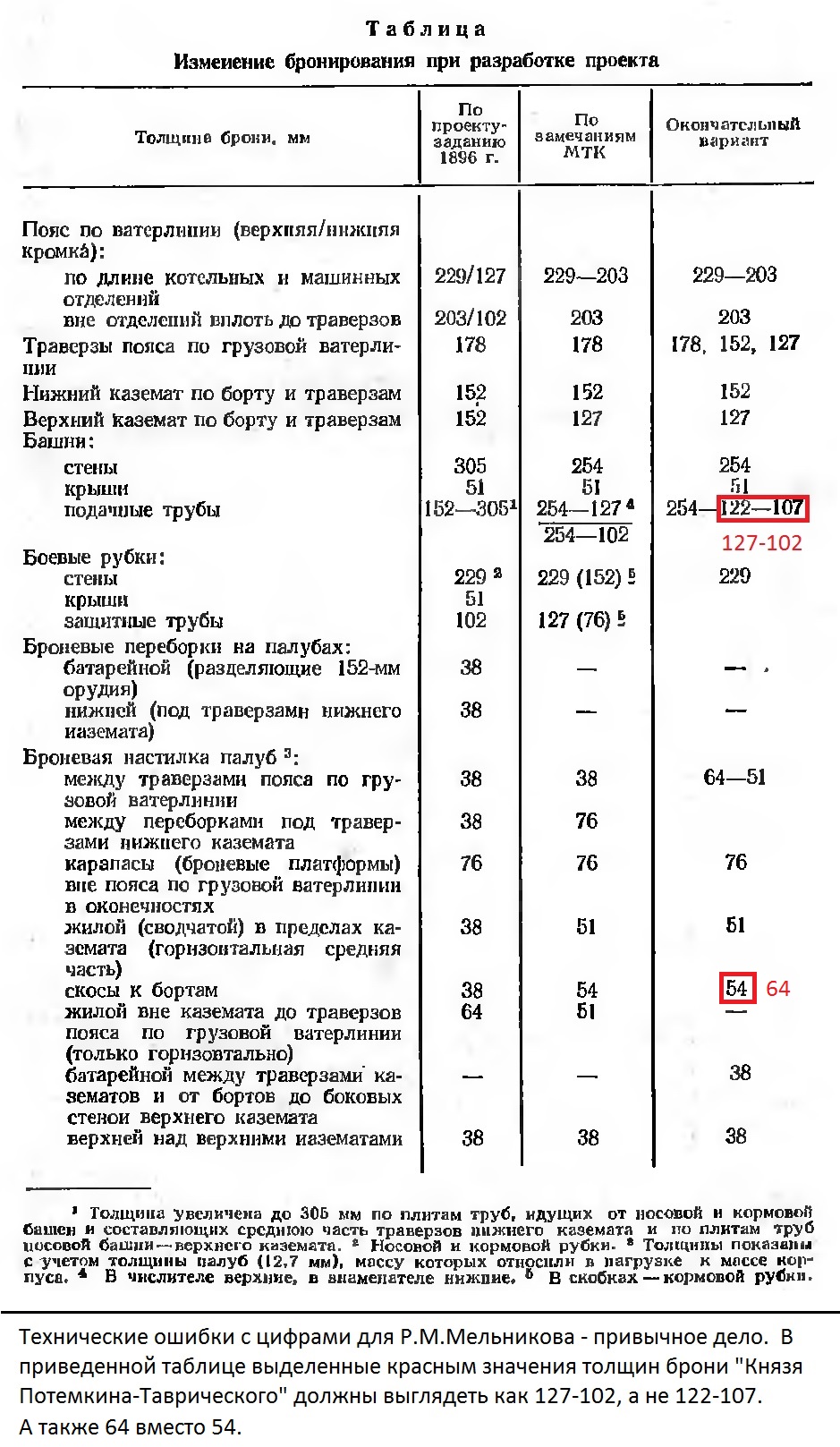 Загадочные «пересветы», или устраняя ошибки мэтров