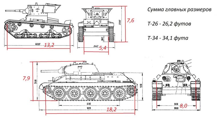 Модернизация Т-26. Масштабирование до уровня Т-34.
