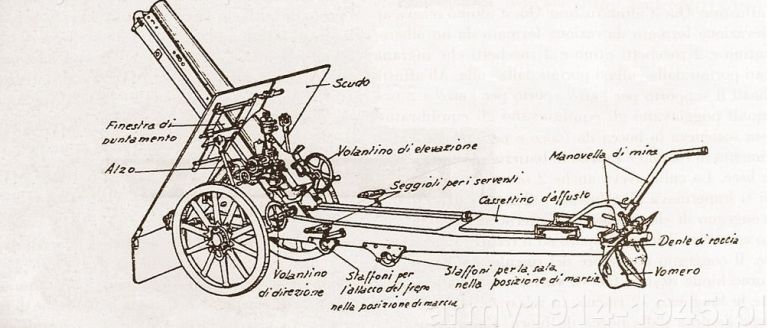 Общий вид гаубицы. Рисунок из итальянского руководства.army1914–1945.org.pl
