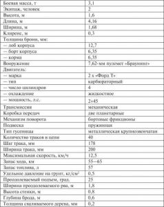 От «мандавошки Форда» до «Красавца из Сормова»: альтернативная история российского танкостроения.