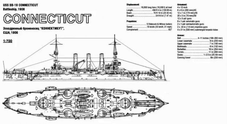 Америка выходит в океаны. Эскадренный броненосец  ВВ-18 "Коннектикут" (USS BB-18 Connecticut)