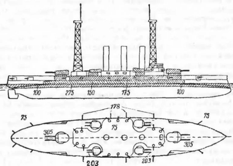 Америка выходит в океаны. Эскадренный броненосец  ВВ-18 "Коннектикут" (USS BB-18 Connecticut)