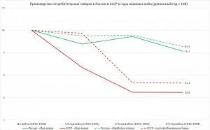 Могла ли Россия победить в Первой мировой войне? Наш ответ Гинденбургу.