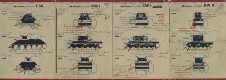 Вершина "тридцатьчетвёрки" с 76,2-мм пушкой, или Т-34 образца 1943 года против Т-IVH