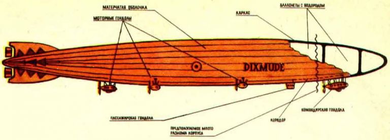 Загадка гибели дирижабля «Диксмюде»