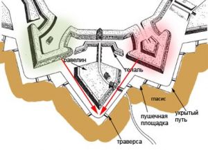 Т-34: когда простота хуже воровства.