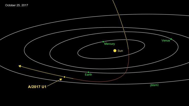 Траектория межзвёздного астероида Оумуамуа