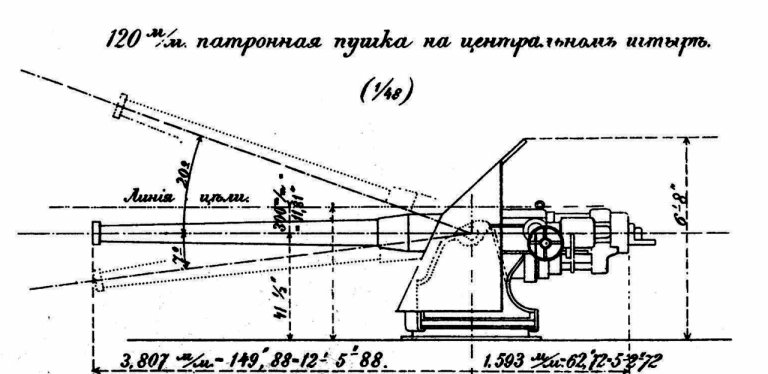 Бронепалубная молния. Крейсер II ранга "Новик". Часть 1. Проектирование и строительство