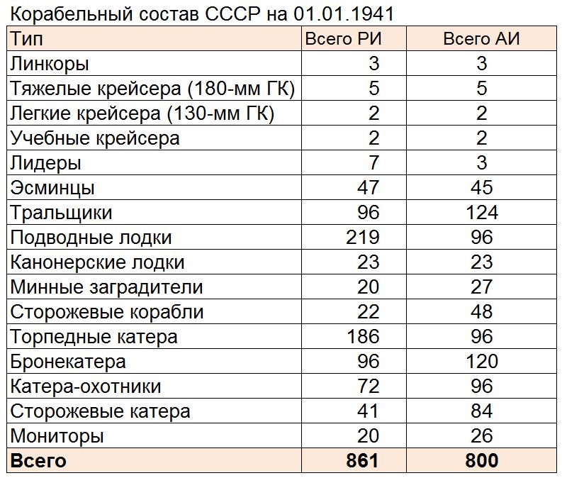 Кировская весна. Альтернативные советские тяжелые крейсера типа ЗАРА