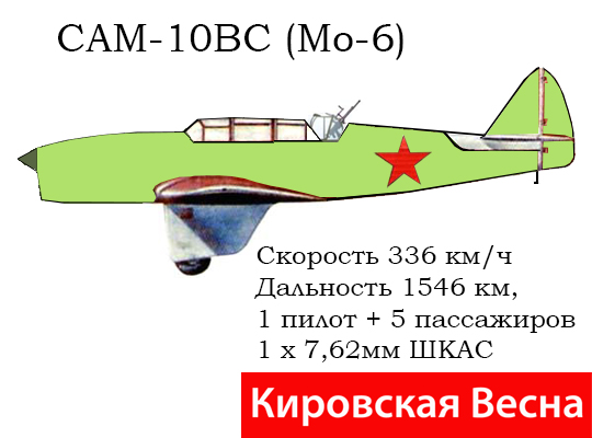 Кировская весна. Самолетостроение 1936-1943