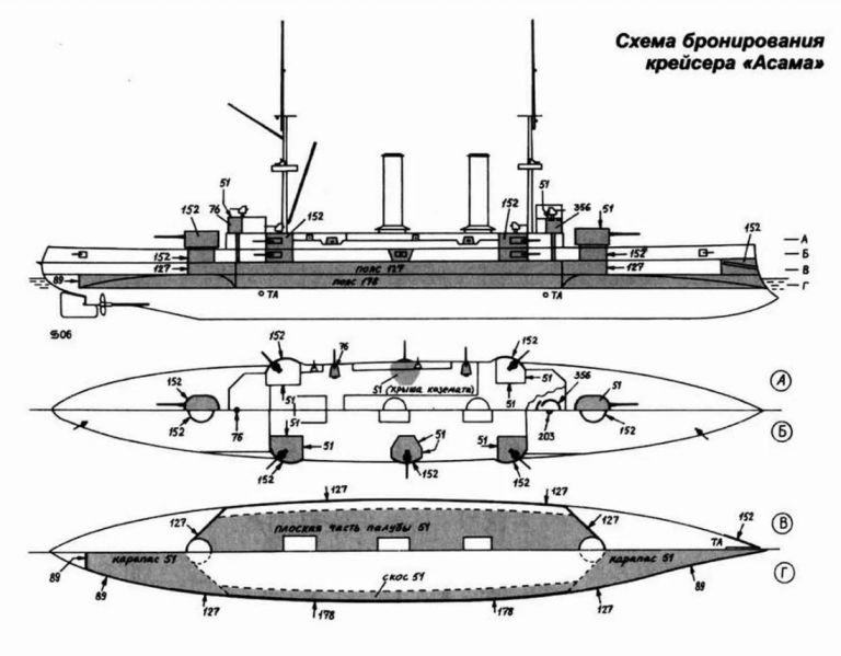 Схема бронирования крейсера "Асама".