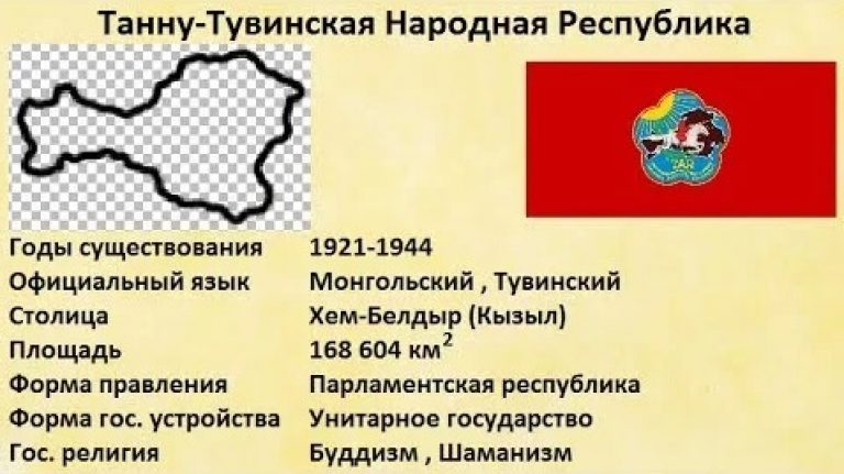 Нереализованые республики в составе СССР