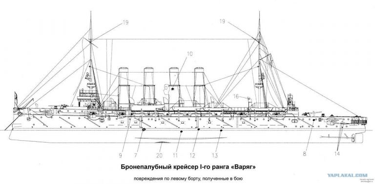Лёгкие крейсера типа "Светлана"