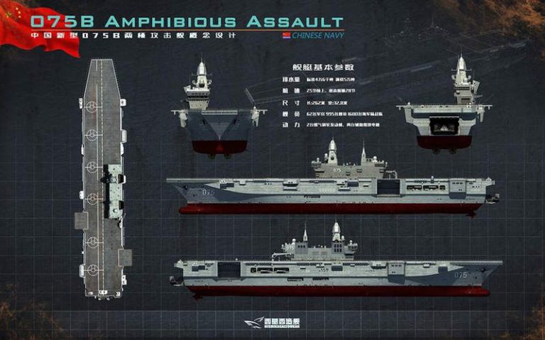 Что собой представляют китайские десантные корабли Тип 075 и нужны ли они флоту России